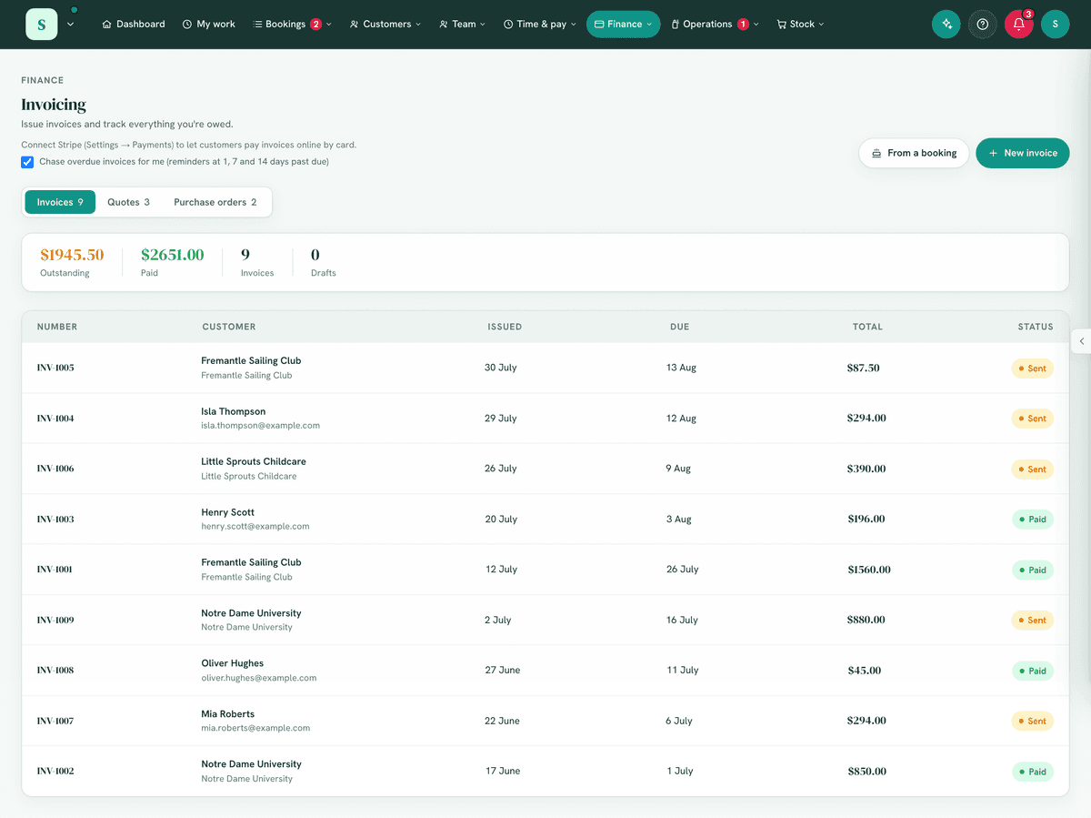 The Invoicing screen, Invoices tab with the stats band.